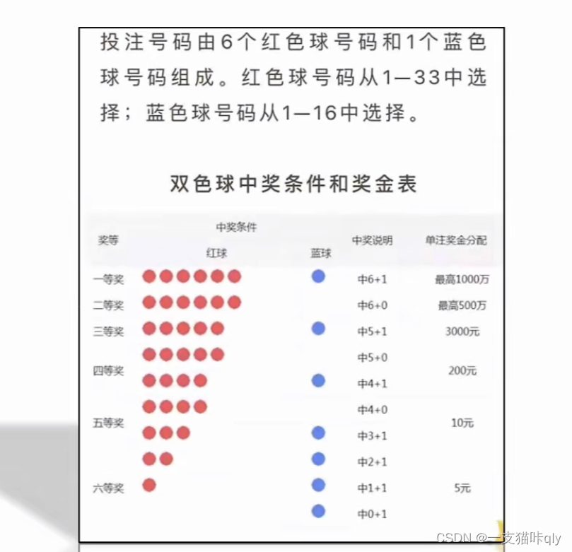 【用java写的】双色球中奖模拟器