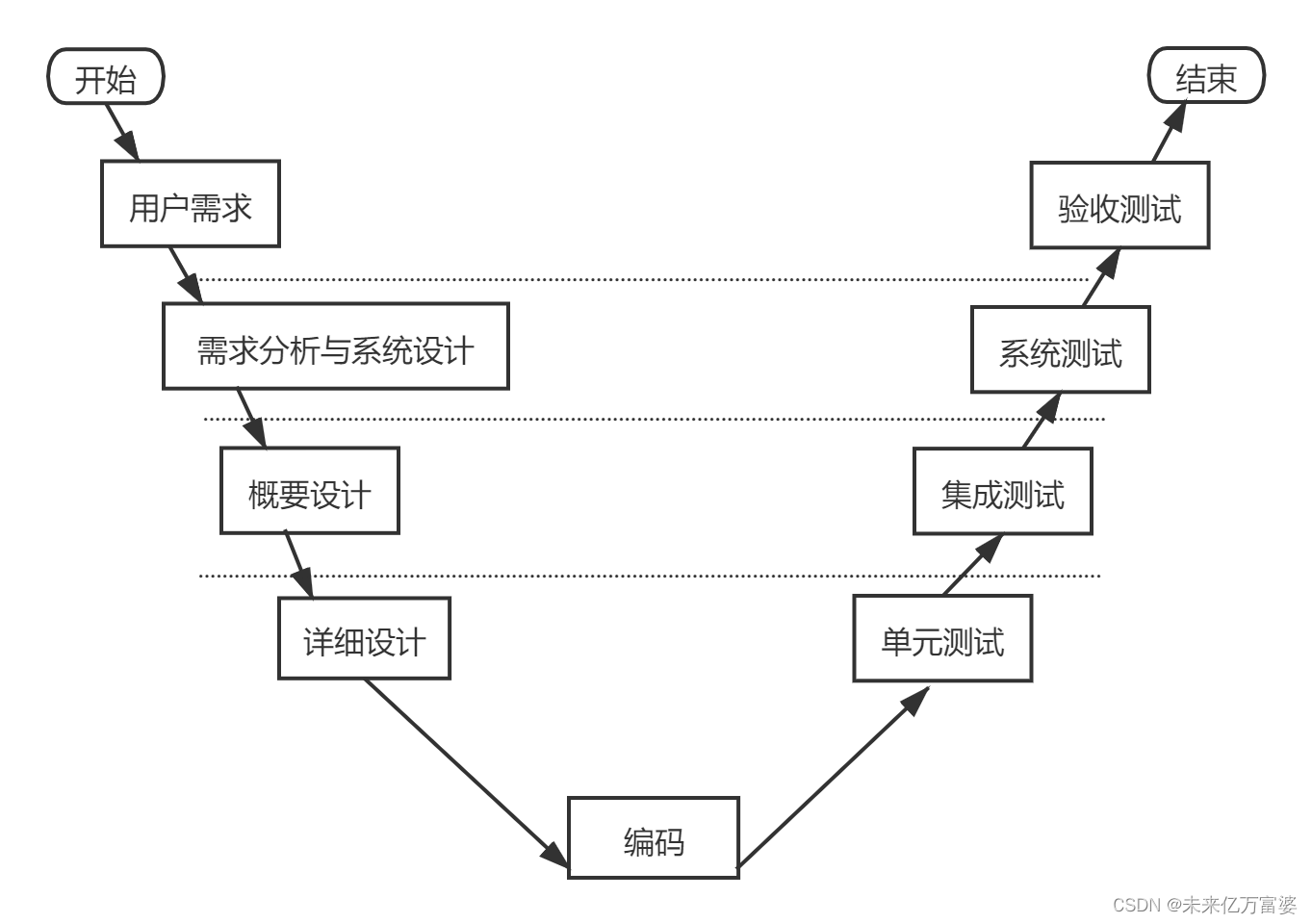 软件测试第一章