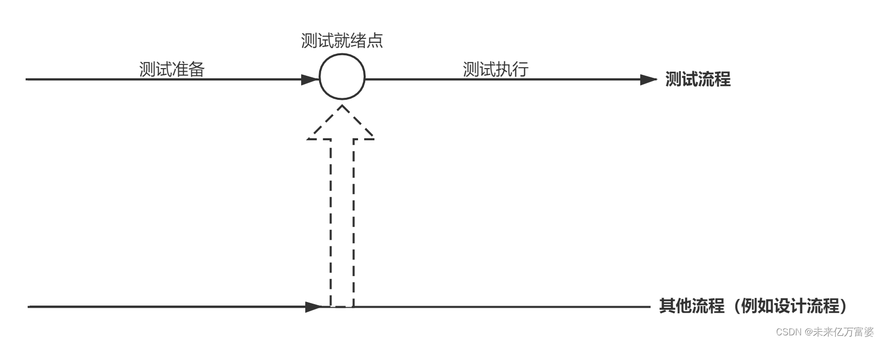 软件测试第一章