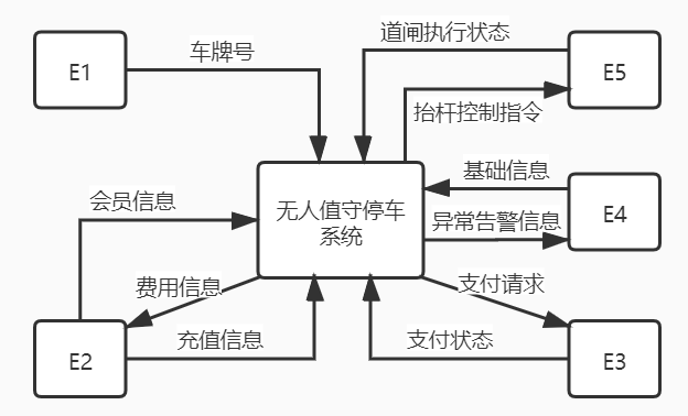 2021年上半年软件设计师下午真题试题（案例分析）及答案