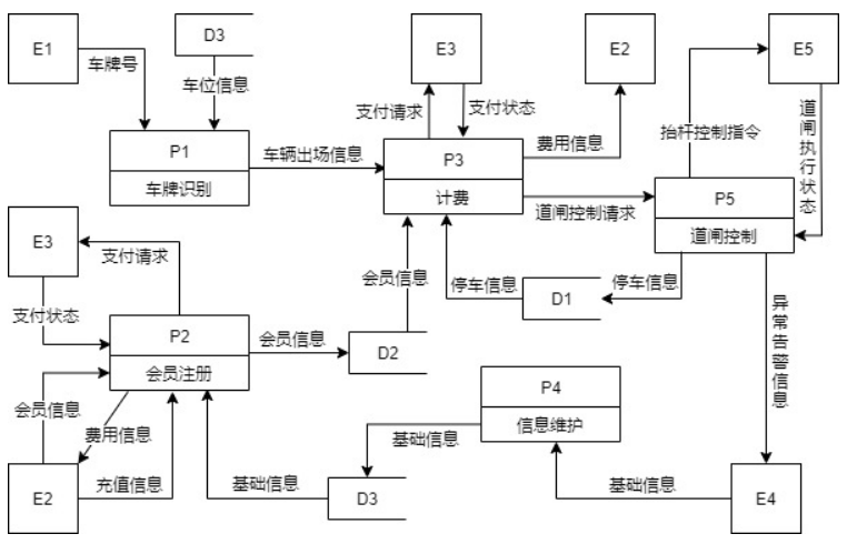 2021年上半年软件设计师下午真题试题（案例分析）及答案