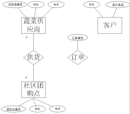 2021年上半年软件设计师下午真题试题（案例分析）及答案