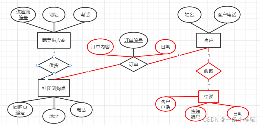 2021年上半年软件设计师下午真题试题（案例分析）及答案