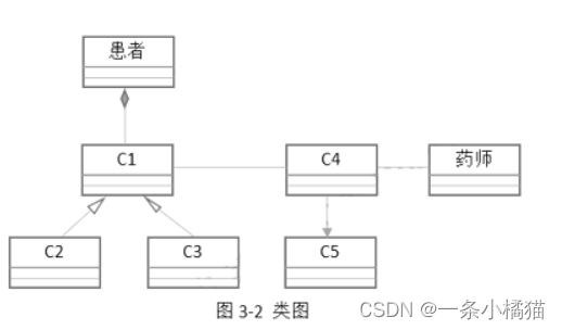 2021年上半年软件设计师下午真题试题（案例分析）及答案