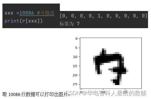 智科模式识别期末大课设：多种方法对数据集进行手写数字识别（数据集：MINIST）