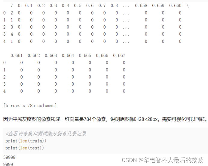 智科模式识别期末大课设：多种方法对数据集进行手写数字识别（数据集：MINIST）