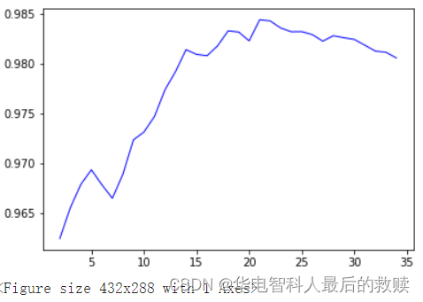 智科模式识别期末大课设：多种方法对数据集进行手写数字识别（数据集：MINIST）