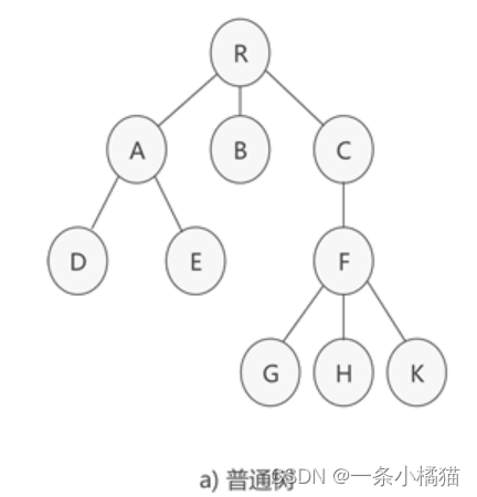 软件设计师——数据结构练习