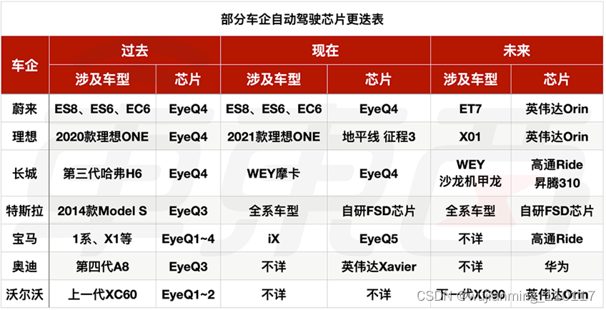 Mobileye技术与市场走势