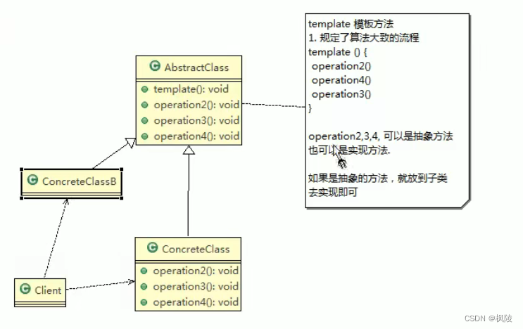 设计模式——模板方法模式（附代码示例）