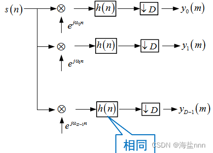 软件无线电知识点