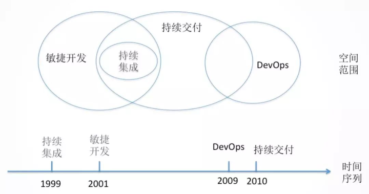 软件测试——2022经济寒冬之下究竟还有没有出路？