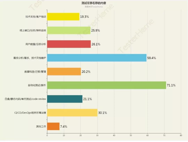 软件测试——2022经济寒冬之下究竟还有没有出路？