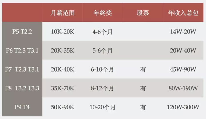 软件测试——2022经济寒冬之下究竟还有没有出路？