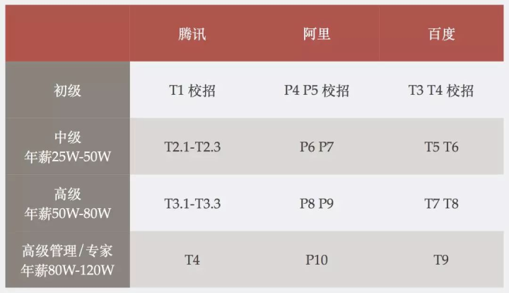 软件测试——2022经济寒冬之下究竟还有没有出路？