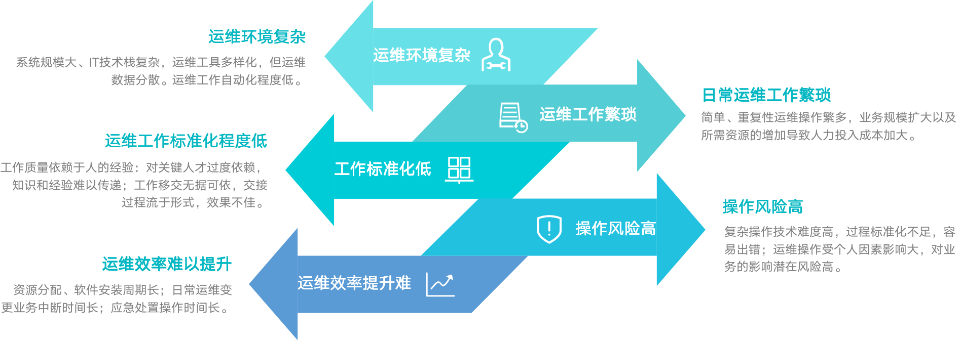 java版Spring Cloud + Spring Boot + Mybatis + Uniapp软件架构之智能运维应用之道，告别企业数字化转型危机