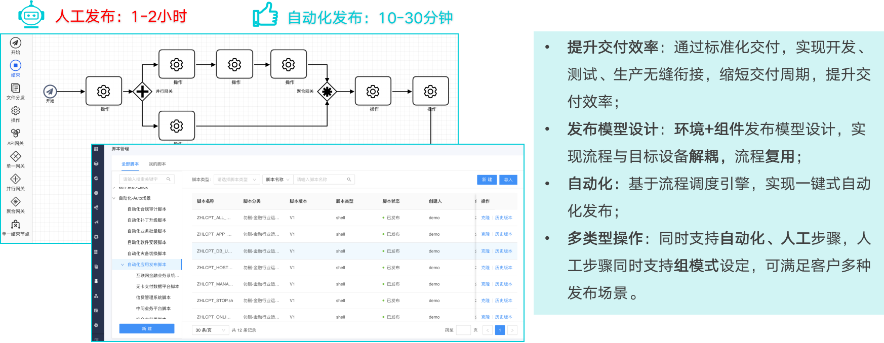 java版Spring Cloud + Spring Boot + Mybatis + Uniapp软件架构之智能运维应用之道，告别企业数字化转型危机