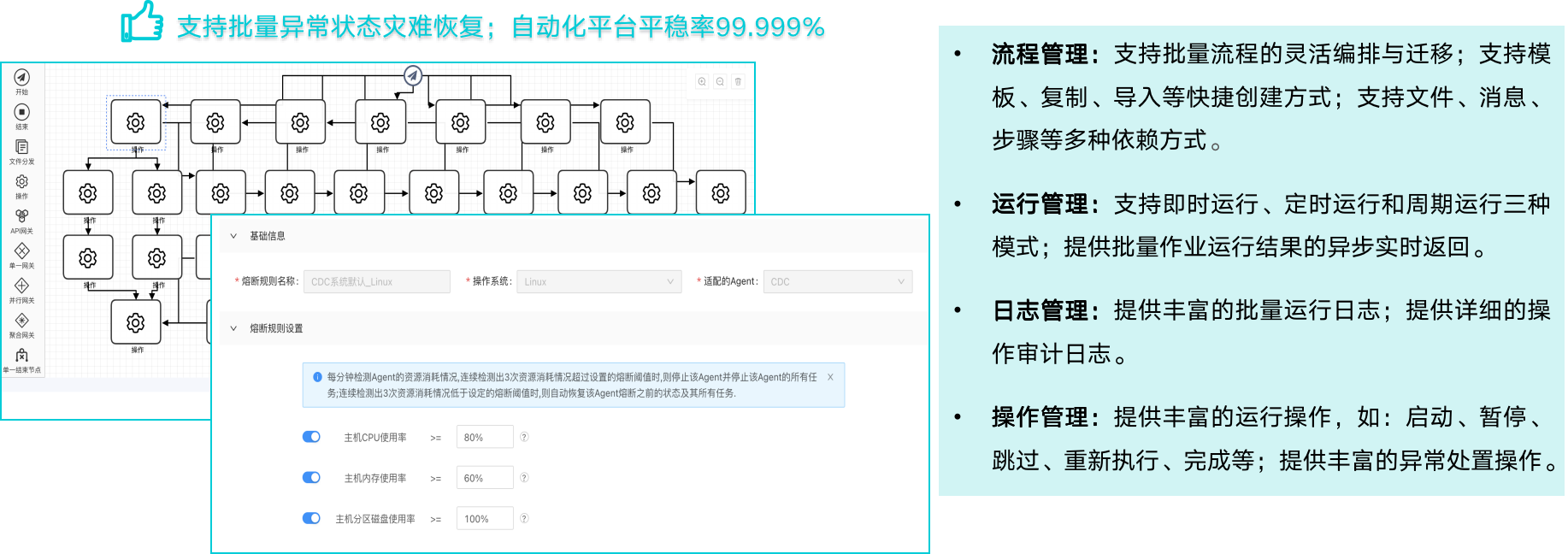 java版Spring Cloud + Spring Boot + Mybatis + Uniapp软件架构之智能运维应用之道，告别企业数字化转型危机