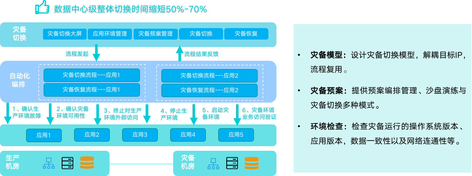 java版Spring Cloud + Spring Boot + Mybatis + Uniapp软件架构之智能运维应用之道，告别企业数字化转型危机