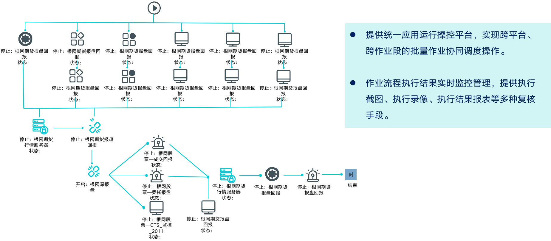 java版Spring Cloud + Spring Boot + Mybatis + Uniapp软件架构之智能运维应用之道，告别企业数字化转型危机