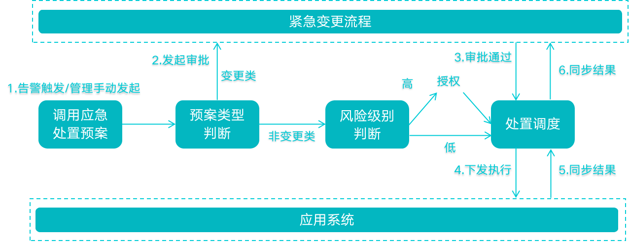 java版Spring Cloud + Spring Boot + Mybatis + Uniapp软件架构之智能运维应用之道，告别企业数字化转型危机