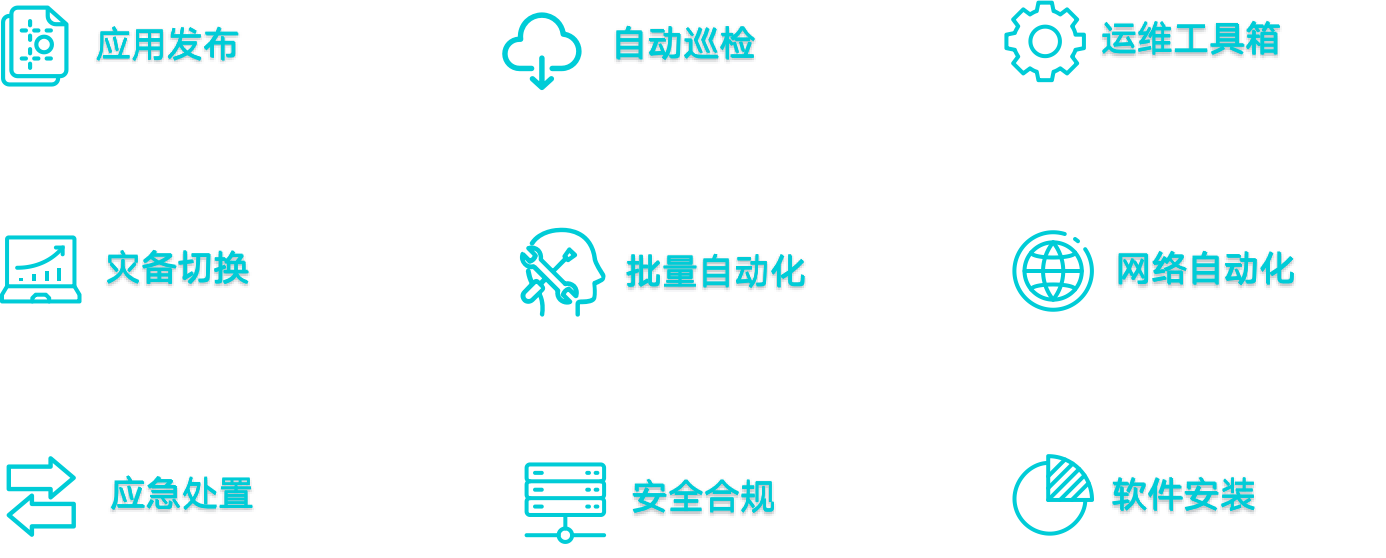 java版Spring Cloud + Spring Boot + Mybatis + Uniapp软件架构之智能运维应用之道，告别企业数字化转型危机