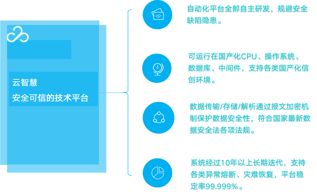 java版Spring Cloud + Spring Boot + Mybatis + Uniapp软件架构之智能运维应用之道，告别企业数字化转型危机