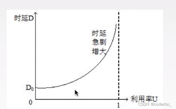 计算机网络（1）