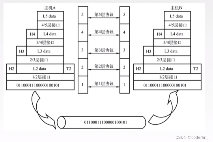 计算机网络（1）