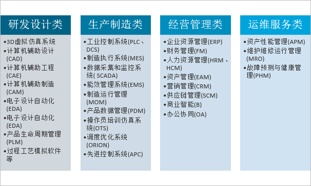 2021年中国工业软件行业发展现状及未来发展趋势分析：工业软件进入快速发展期[图]