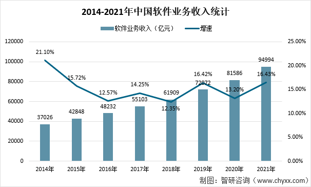 2021年中国工业软件行业发展现状及未来发展趋势分析：工业软件进入快速发展期[图]