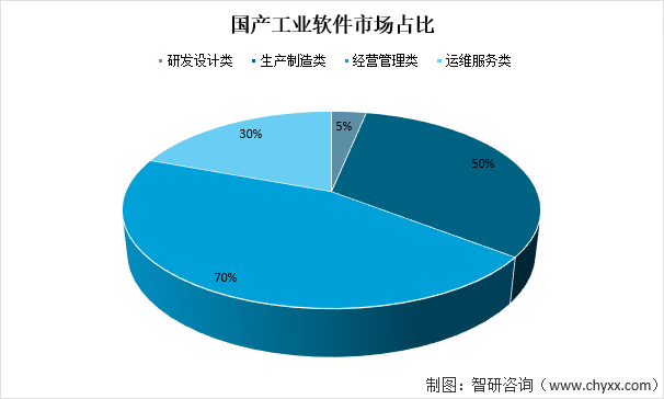 2021年中国工业软件行业发展现状及未来发展趋势分析：工业软件进入快速发展期[图]