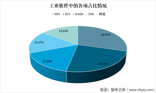 2021年中国工业软件行业发展现状及未来发展趋势分析：工业软件进入快速发展期[图]