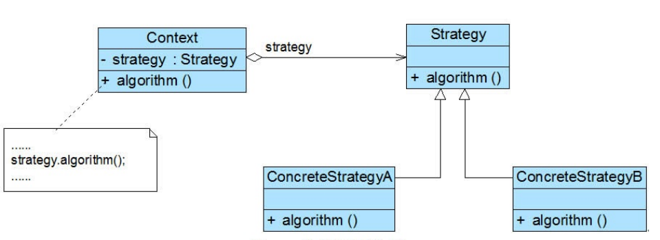 橘子学设计模式之策略模式