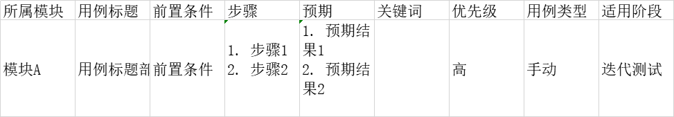 超详细xmind2testcase安装与使用规则