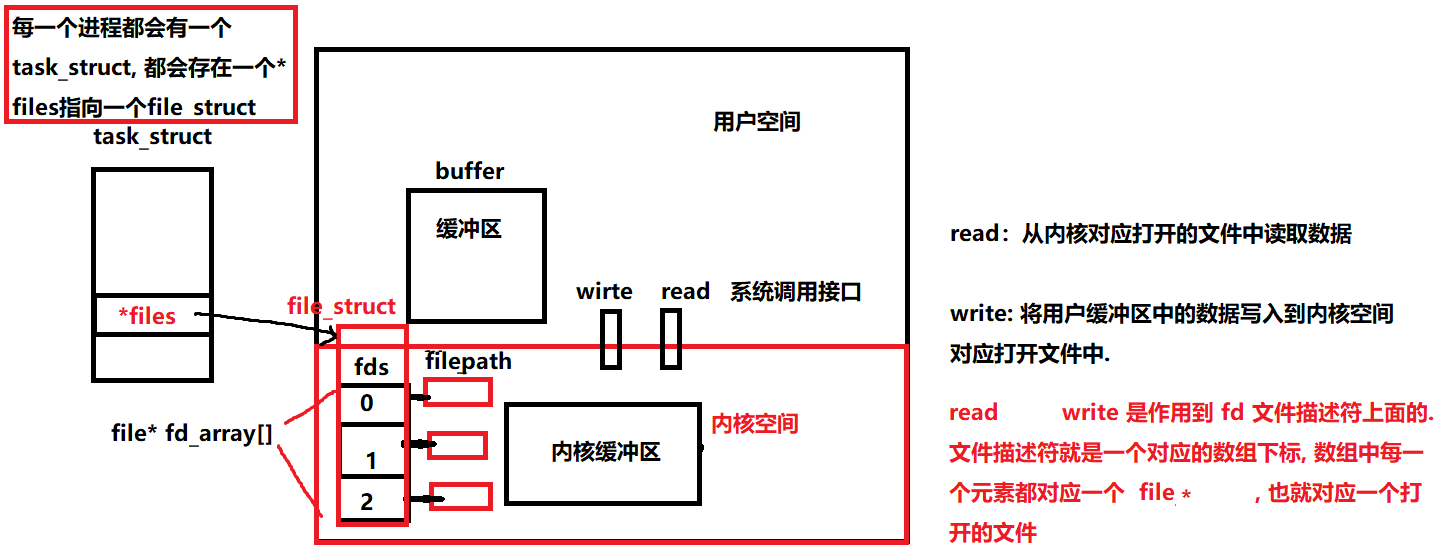 Linux必知必会,答应我拿下这些Linux必备技能