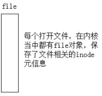 Linux必知必会,答应我拿下这些Linux必备技能