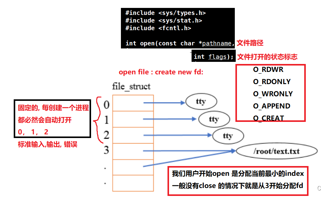 Linux必知必会,答应我拿下这些Linux必备技能