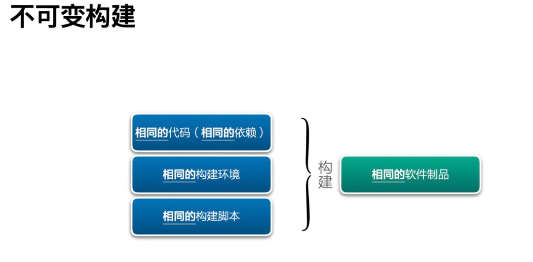 构建制品不一致，后续工作都是白费