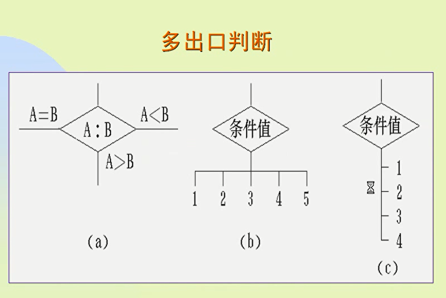 【软件工程】 详细设计