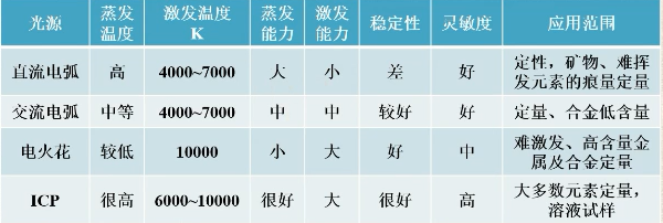 电感耦合等离子体发射光谱法测定水样中的金属含量