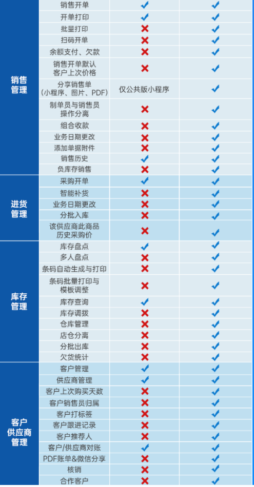 市场热度最高的手机开单库存管理软件