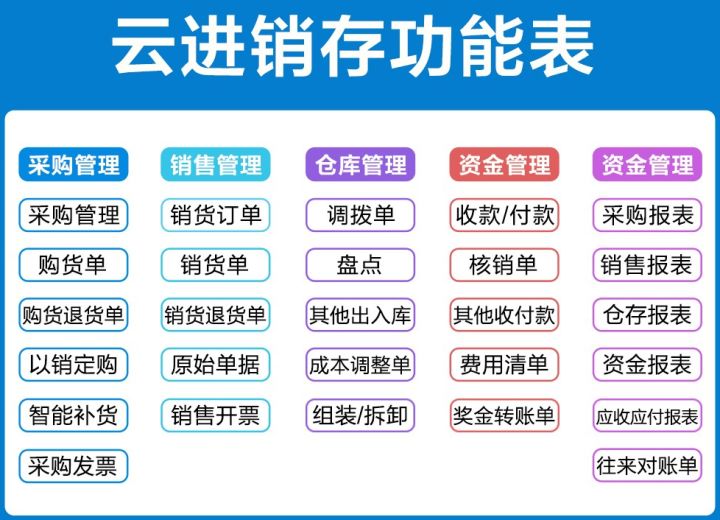 市场热度最高的手机开单库存管理软件