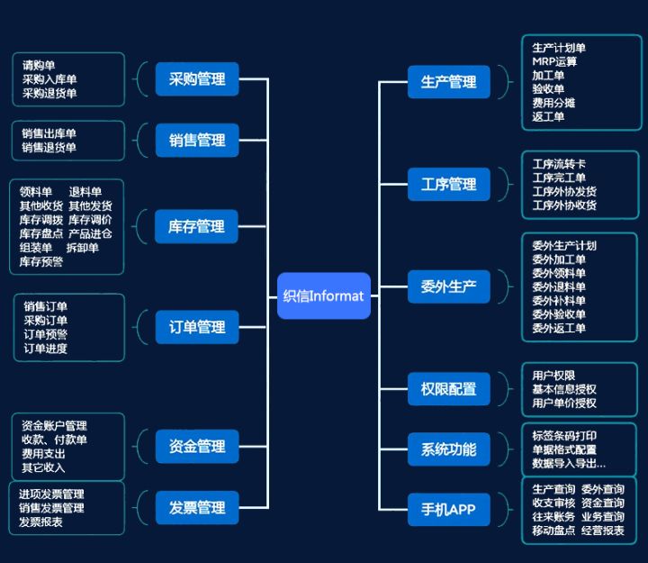 市场热度最高的手机开单库存管理软件