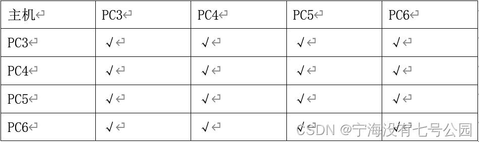 【组网工程】cisco packet tracer 交换机组网