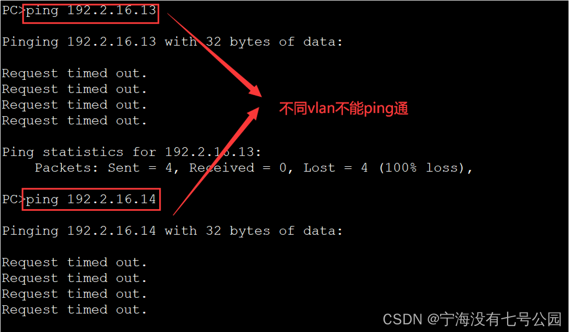 【组网工程】cisco packet tracer 交换机组网