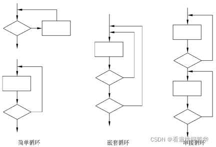 软件测试-白盒测试