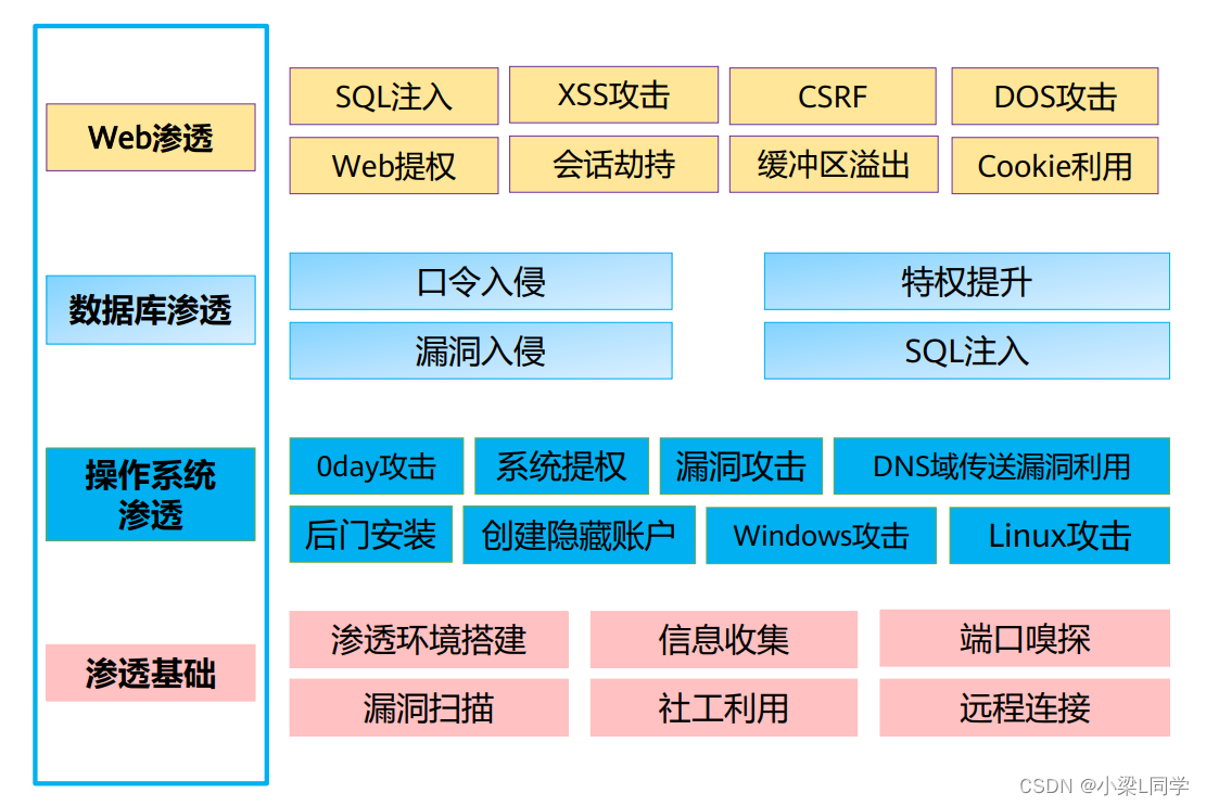 HCIE-Security Day40：理论学习：安全攻防概述