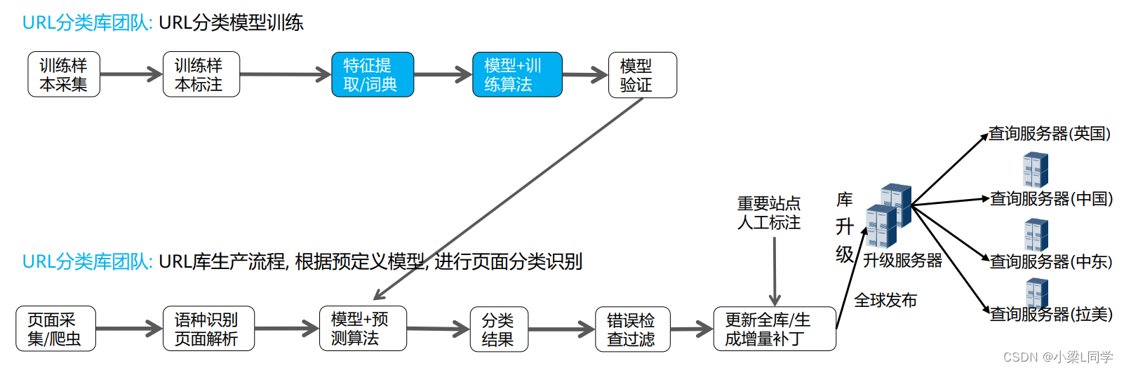 HCIE-Security Day40：理论学习：安全攻防概述