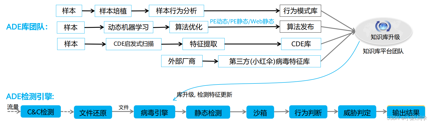 HCIE-Security Day40：理论学习：安全攻防概述